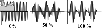 Porcentajes de modulación